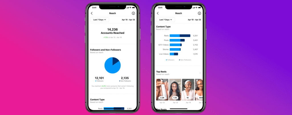 instagram reels ile reklam yapmak